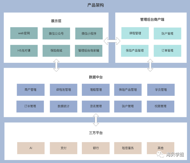 大厂产品专家手把手教你做项目汇报